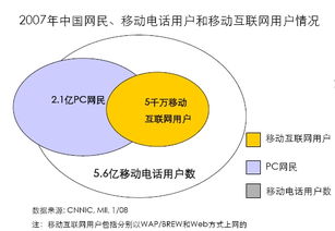 便携式产品设计五大悬疑 图文总汇与制作指南